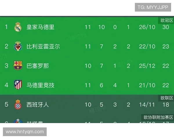 2019年西甲积分榜最新排名及积分统计